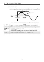 Preview for 562 page of Mitsubishi Electric MR-J4-100B(-RJ) Instruction Manual