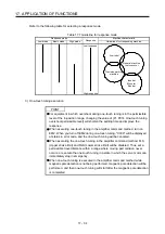 Preview for 565 page of Mitsubishi Electric MR-J4-100B(-RJ) Instruction Manual