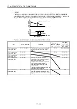 Preview for 573 page of Mitsubishi Electric MR-J4-100B(-RJ) Instruction Manual