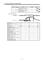 Preview for 586 page of Mitsubishi Electric MR-J4-100B(-RJ) Instruction Manual