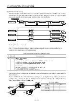 Preview for 603 page of Mitsubishi Electric MR-J4-100B(-RJ) Instruction Manual