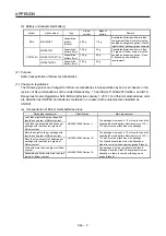 Preview for 615 page of Mitsubishi Electric MR-J4-100B(-RJ) Instruction Manual