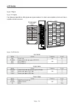 Preview for 627 page of Mitsubishi Electric MR-J4-100B(-RJ) Instruction Manual