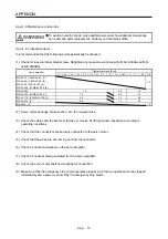 Preview for 628 page of Mitsubishi Electric MR-J4-100B(-RJ) Instruction Manual