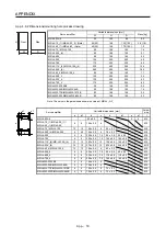 Preview for 632 page of Mitsubishi Electric MR-J4-100B(-RJ) Instruction Manual