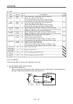 Preview for 641 page of Mitsubishi Electric MR-J4-100B(-RJ) Instruction Manual