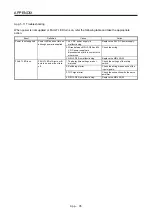 Preview for 648 page of Mitsubishi Electric MR-J4-100B(-RJ) Instruction Manual