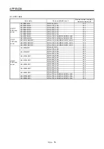 Preview for 667 page of Mitsubishi Electric MR-J4-100B(-RJ) Instruction Manual