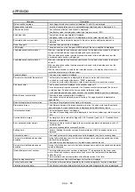 Preview for 678 page of Mitsubishi Electric MR-J4-100B(-RJ) Instruction Manual