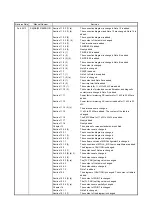 Preview for 692 page of Mitsubishi Electric MR-J4-100B(-RJ) Instruction Manual