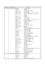 Preview for 696 page of Mitsubishi Electric MR-J4-100B(-RJ) Instruction Manual