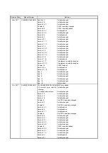 Preview for 702 page of Mitsubishi Electric MR-J4-100B(-RJ) Instruction Manual