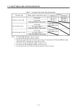 Preview for 19 page of Mitsubishi Electric MR-J4W2-0303B6 Instruction Manual