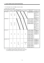 Preview for 25 page of Mitsubishi Electric MR-J4W2-0303B6 Instruction Manual