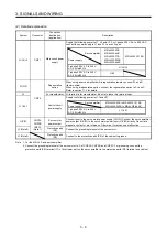 Preview for 48 page of Mitsubishi Electric MR-J4W2-0303B6 Instruction Manual