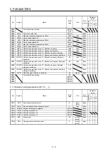 Preview for 102 page of Mitsubishi Electric MR-J4W2-0303B6 Instruction Manual