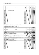 Preview for 105 page of Mitsubishi Electric MR-J4W2-0303B6 Instruction Manual