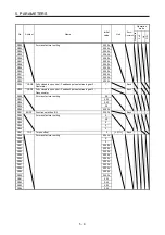 Preview for 106 page of Mitsubishi Electric MR-J4W2-0303B6 Instruction Manual