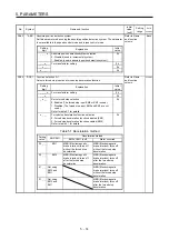 Preview for 111 page of Mitsubishi Electric MR-J4W2-0303B6 Instruction Manual