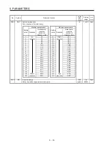 Preview for 113 page of Mitsubishi Electric MR-J4W2-0303B6 Instruction Manual