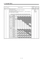 Preview for 116 page of Mitsubishi Electric MR-J4W2-0303B6 Instruction Manual