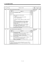 Preview for 118 page of Mitsubishi Electric MR-J4W2-0303B6 Instruction Manual