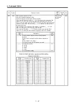 Preview for 124 page of Mitsubishi Electric MR-J4W2-0303B6 Instruction Manual