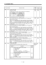 Preview for 125 page of Mitsubishi Electric MR-J4W2-0303B6 Instruction Manual