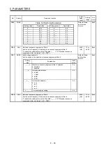 Preview for 130 page of Mitsubishi Electric MR-J4W2-0303B6 Instruction Manual