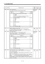 Preview for 131 page of Mitsubishi Electric MR-J4W2-0303B6 Instruction Manual