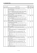 Preview for 132 page of Mitsubishi Electric MR-J4W2-0303B6 Instruction Manual