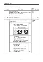 Preview for 134 page of Mitsubishi Electric MR-J4W2-0303B6 Instruction Manual