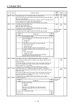 Preview for 146 page of Mitsubishi Electric MR-J4W2-0303B6 Instruction Manual