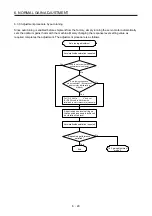 Preview for 173 page of Mitsubishi Electric MR-J4W2-0303B6 Instruction Manual