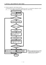 Preview for 191 page of Mitsubishi Electric MR-J4W2-0303B6 Instruction Manual