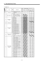 Preview for 215 page of Mitsubishi Electric MR-J4W2-0303B6 Instruction Manual