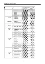 Preview for 216 page of Mitsubishi Electric MR-J4W2-0303B6 Instruction Manual