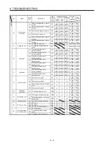 Preview for 219 page of Mitsubishi Electric MR-J4W2-0303B6 Instruction Manual