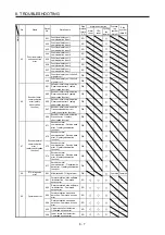 Preview for 220 page of Mitsubishi Electric MR-J4W2-0303B6 Instruction Manual