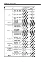 Preview for 222 page of Mitsubishi Electric MR-J4W2-0303B6 Instruction Manual