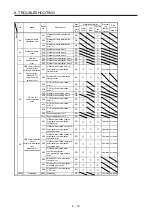 Preview for 223 page of Mitsubishi Electric MR-J4W2-0303B6 Instruction Manual