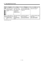 Preview for 229 page of Mitsubishi Electric MR-J4W2-0303B6 Instruction Manual