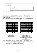 Preview for 236 page of Mitsubishi Electric MR-J4W2-0303B6 Instruction Manual