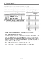 Preview for 238 page of Mitsubishi Electric MR-J4W2-0303B6 Instruction Manual