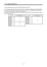 Preview for 243 page of Mitsubishi Electric MR-J4W2-0303B6 Instruction Manual