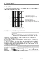 Preview for 244 page of Mitsubishi Electric MR-J4W2-0303B6 Instruction Manual