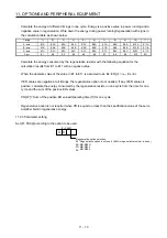 Preview for 255 page of Mitsubishi Electric MR-J4W2-0303B6 Instruction Manual