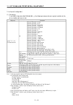 Preview for 270 page of Mitsubishi Electric MR-J4W2-0303B6 Instruction Manual