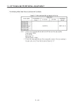 Preview for 273 page of Mitsubishi Electric MR-J4W2-0303B6 Instruction Manual