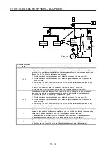 Preview for 279 page of Mitsubishi Electric MR-J4W2-0303B6 Instruction Manual